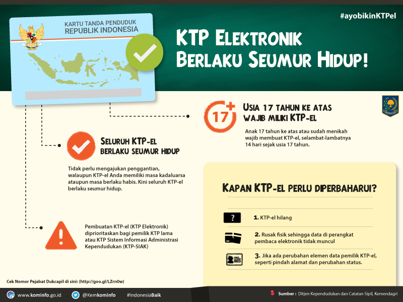 KTP Elektronik Berlaku Seumur Hidup
