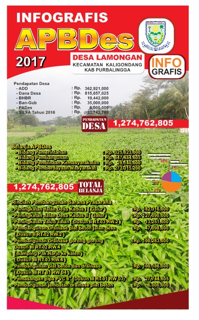 Mantap, Desa di Kecamatan Kaligondang Pasang Baliho APBDes