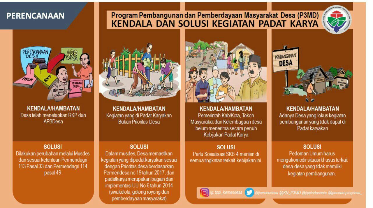 3 Desa di Kecamatan Kaligondang Terapkan Program Padat Karya Tunai