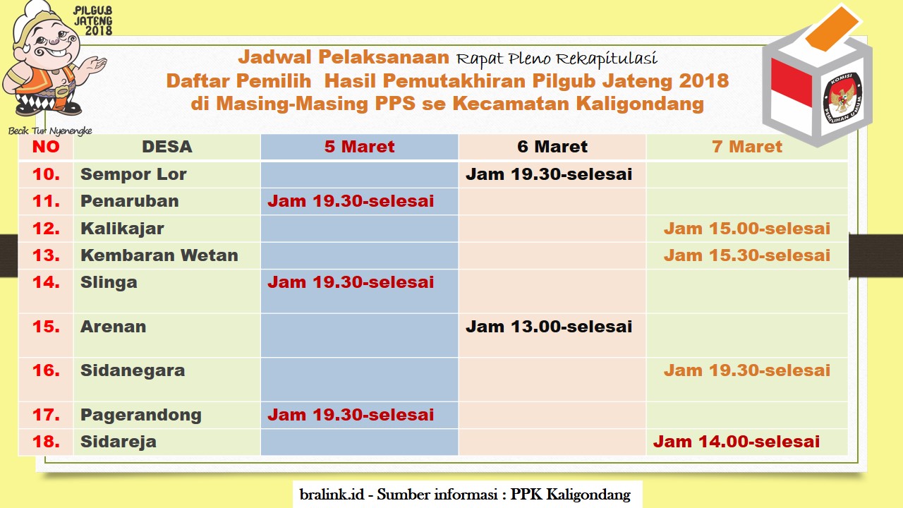 Waktu Pelaksanaan Rapat Pleno DPHP Pilgub Jateng oleh PPS se Kecamatan Kaligondang