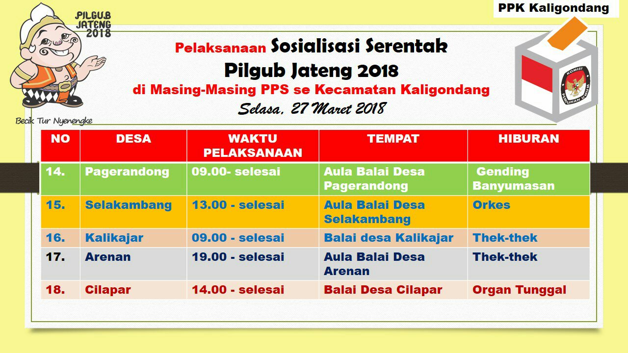 Ini Jadwal Sosialisasi Serentak Pilgub Jateng di 18 Desa Wilayah Kecamatan Kaligondang