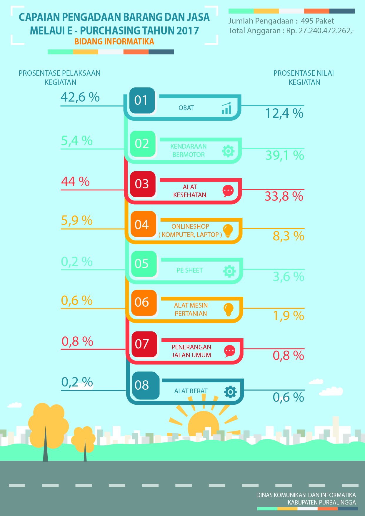 Proses Pengadaan Melalui e-Purchasing