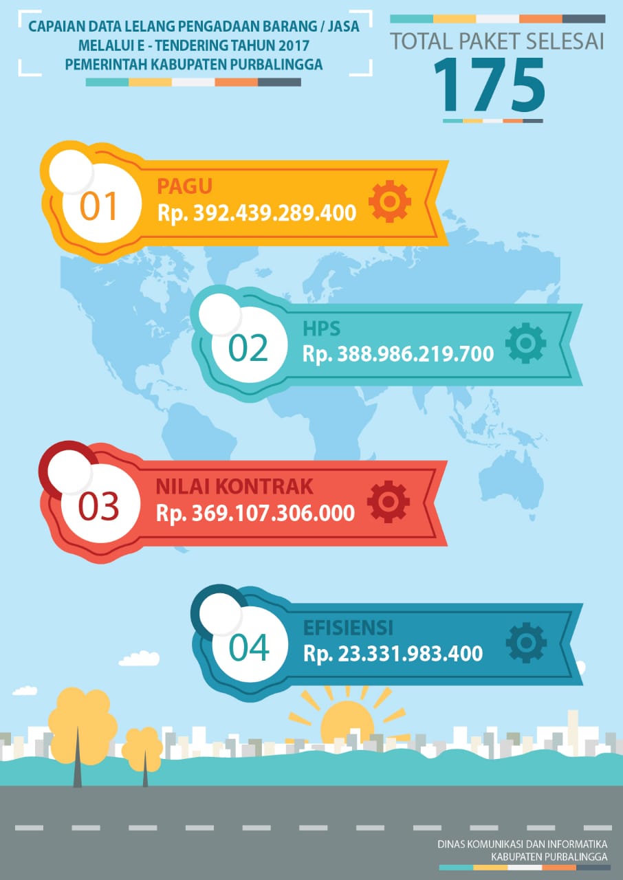 E-Tendering