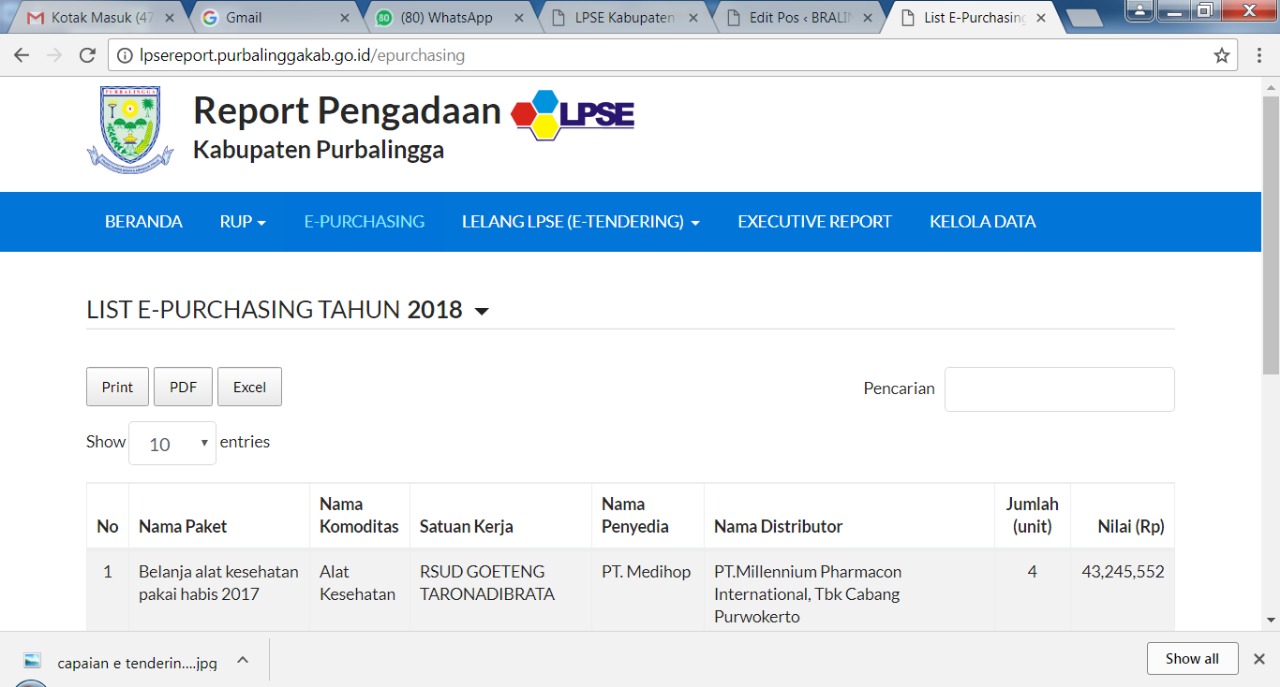 Smart Report Pengadaan Barang Jasa Secara Elektronik