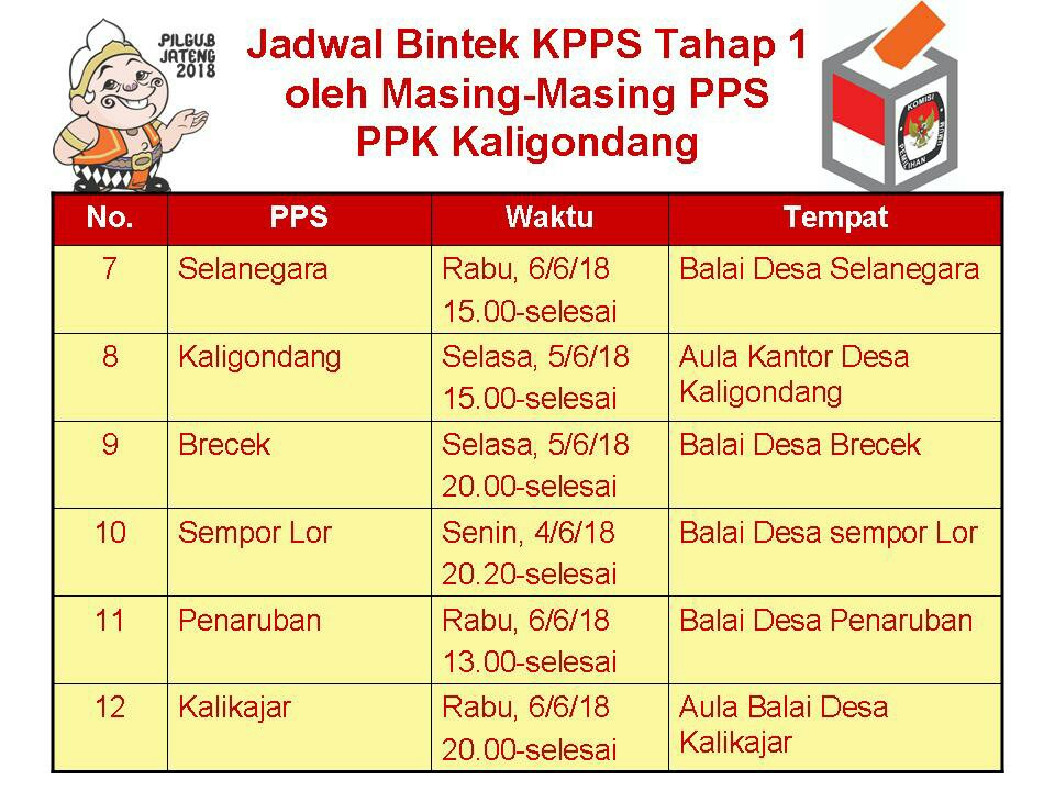 Ini Jadwal Bintek KPPS se Kecamatan Kaligondang