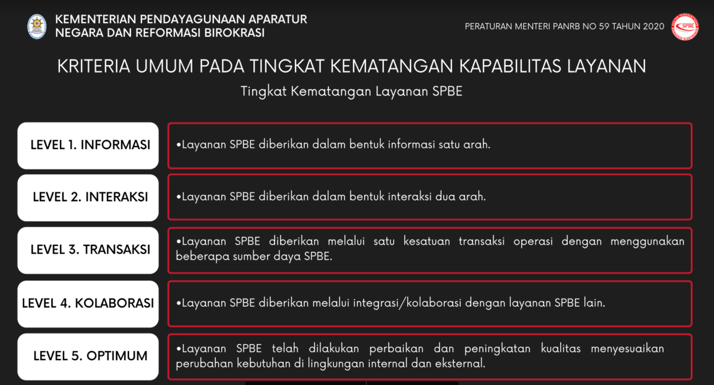 47 Indikator Penilaian Evaluasi SPBE 2021